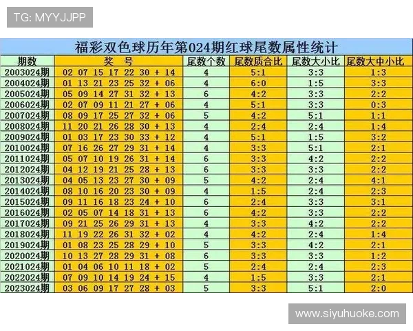 澳门六合彩历史开奖记录分析，了解趋势把握中奖机会的实用方法